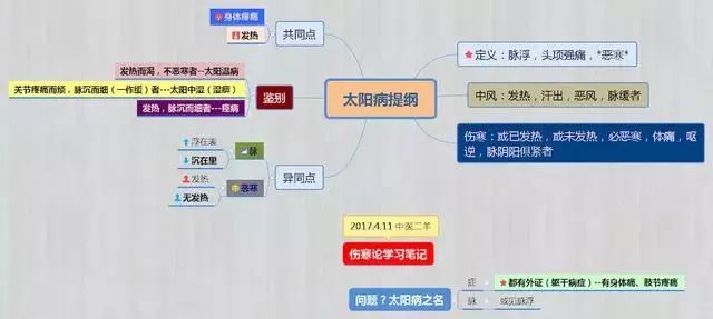 感冒了古中医怎么辩证？二羊笔记分享，医圣张仲景《伤寒论》辩证思维总结