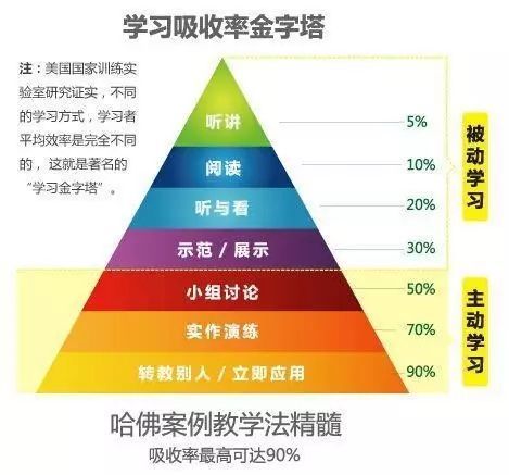 有效学中医的秘诀，几千年前孔子就告诉我们了，如今被外国人验证